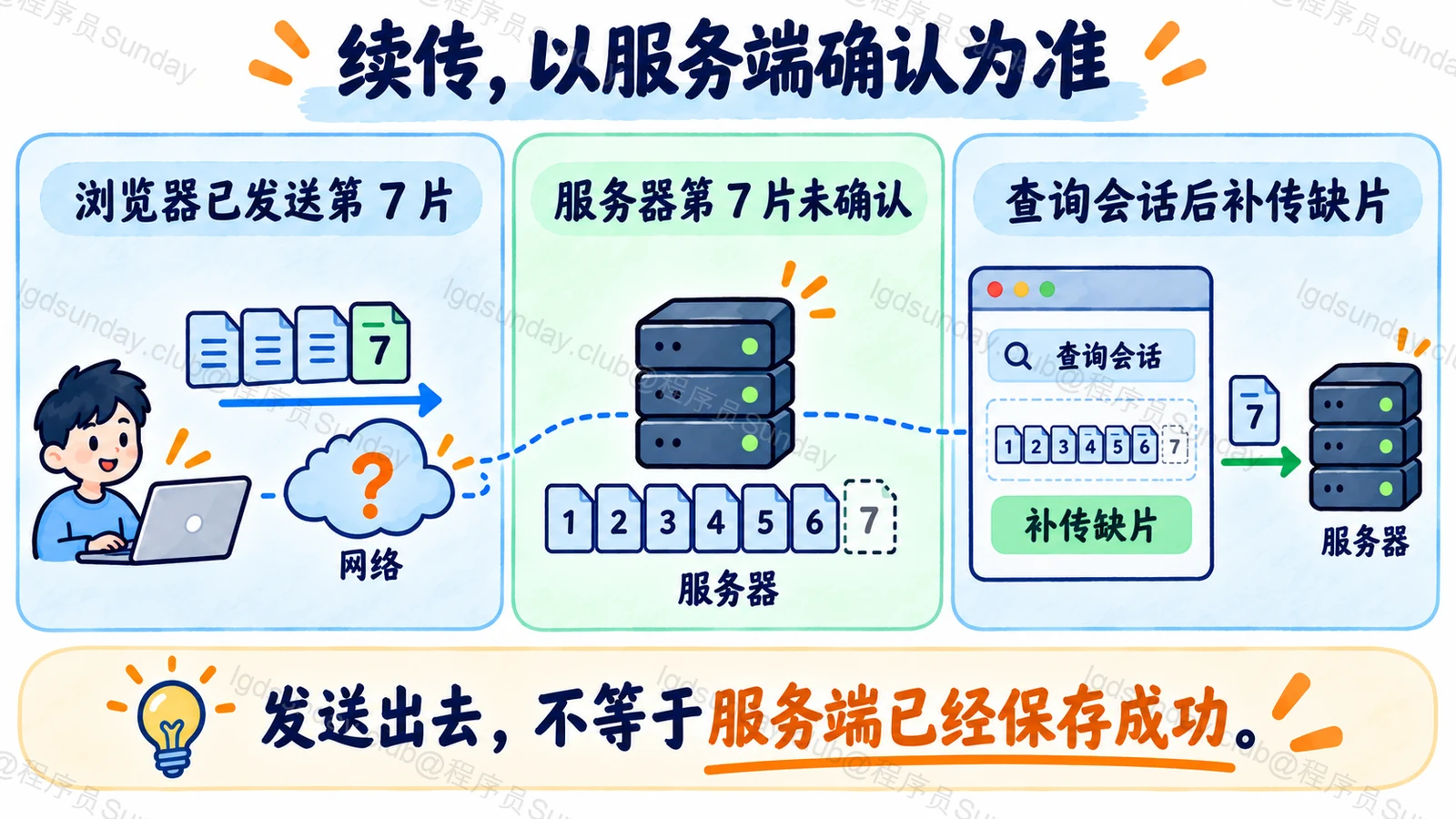 续传,以服务端确认为准