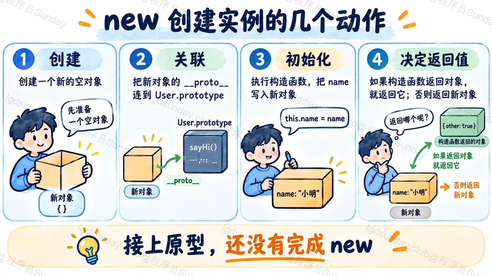 普通构造函数创建实例时的分配、原型关联、初始化与返回值判断