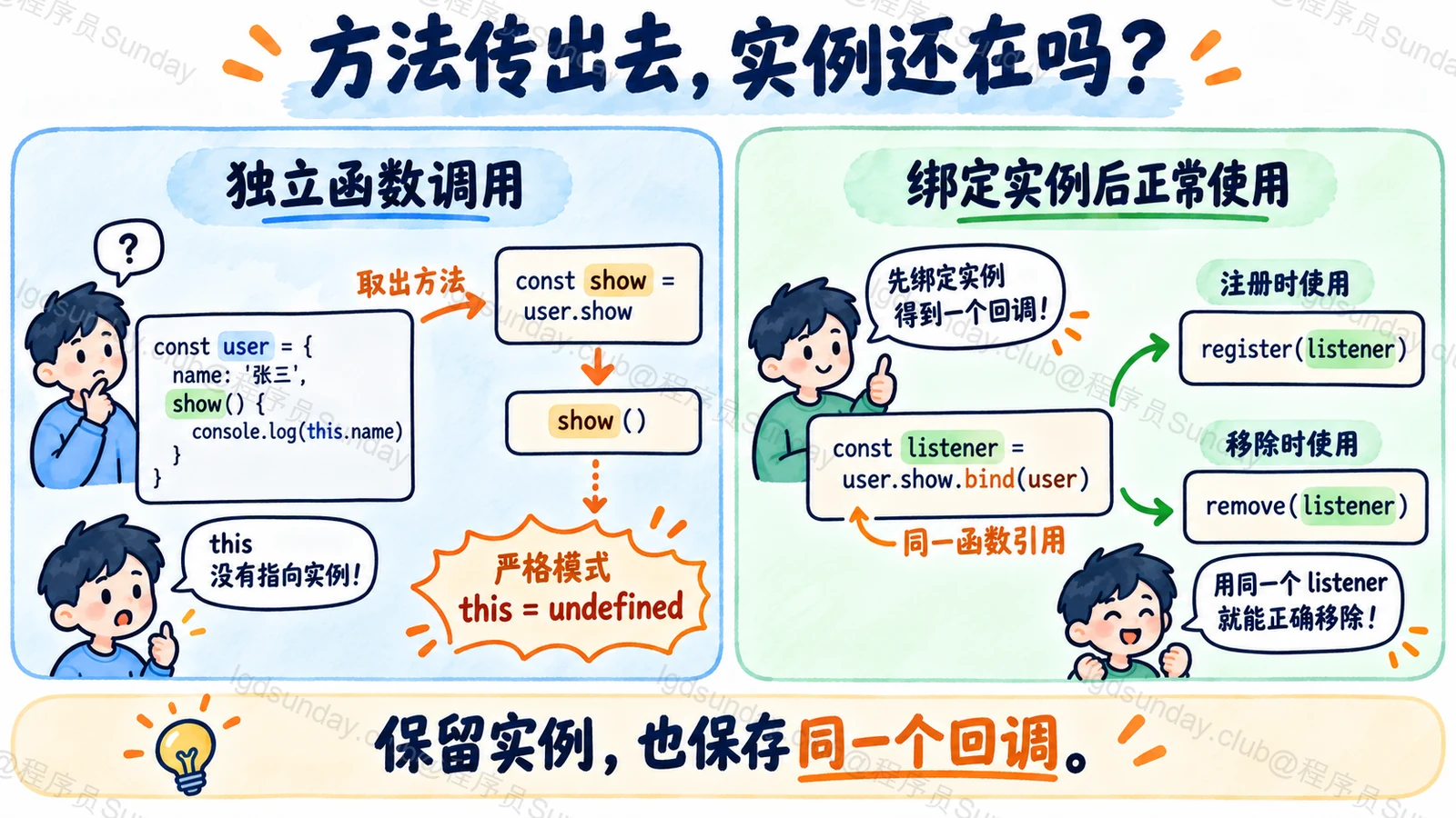 对象方法取出后丢失接收对象,保存绑定回调可同时支持调用与清理