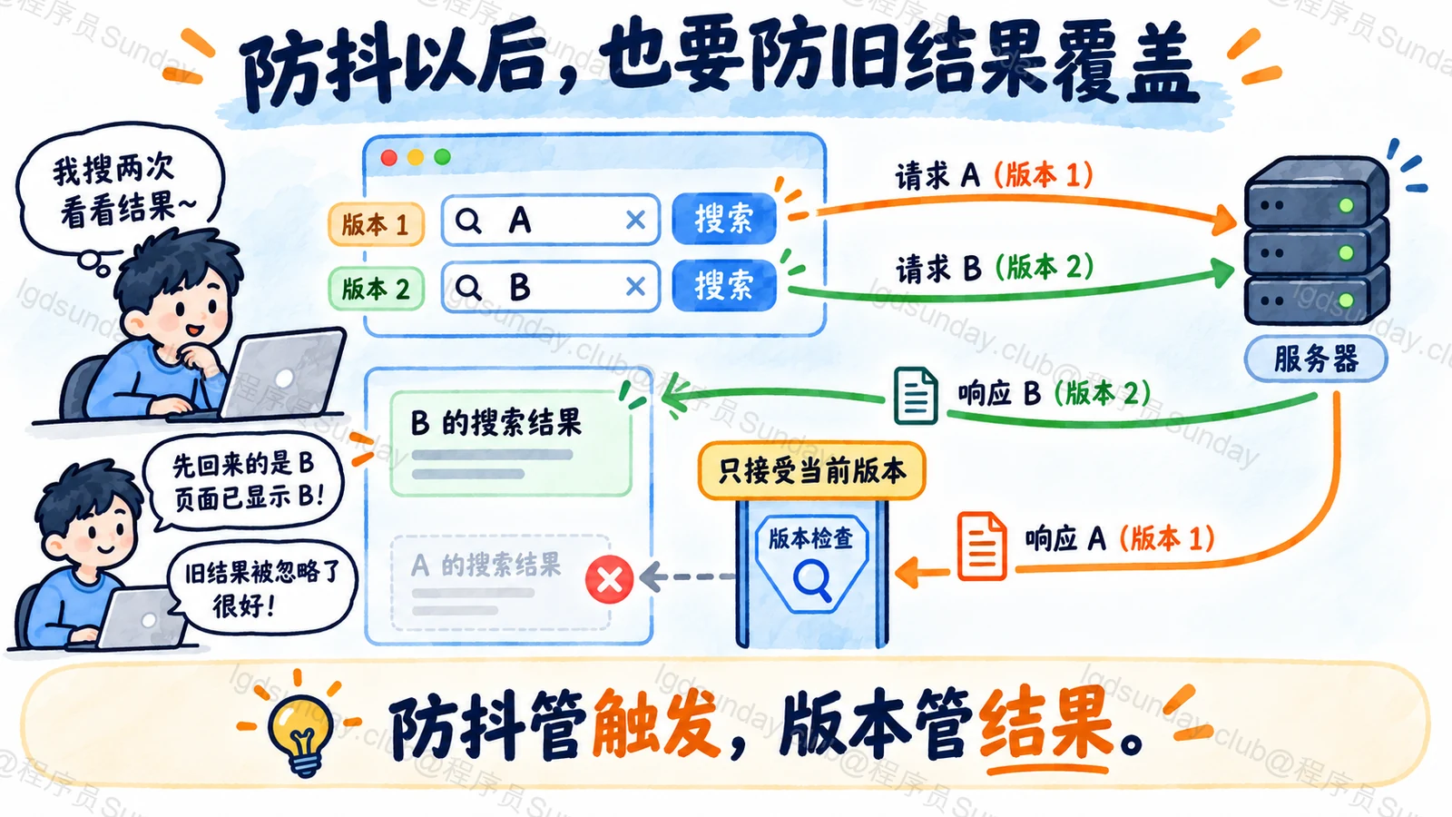 搜索响应通过请求版本检查，旧响应不再覆盖当前结果