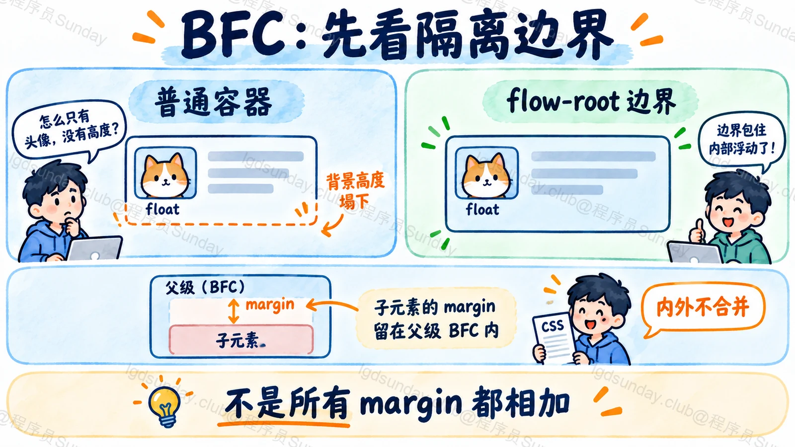BFC 容器包住内部浮动,并隔离子元素与容器之间的外边距合并