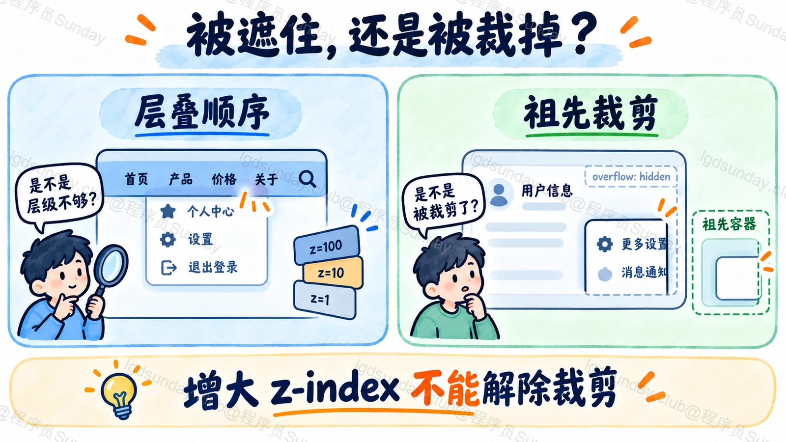 层级遮挡和祖先裁剪造成不同的不可见问题，需要分别定位