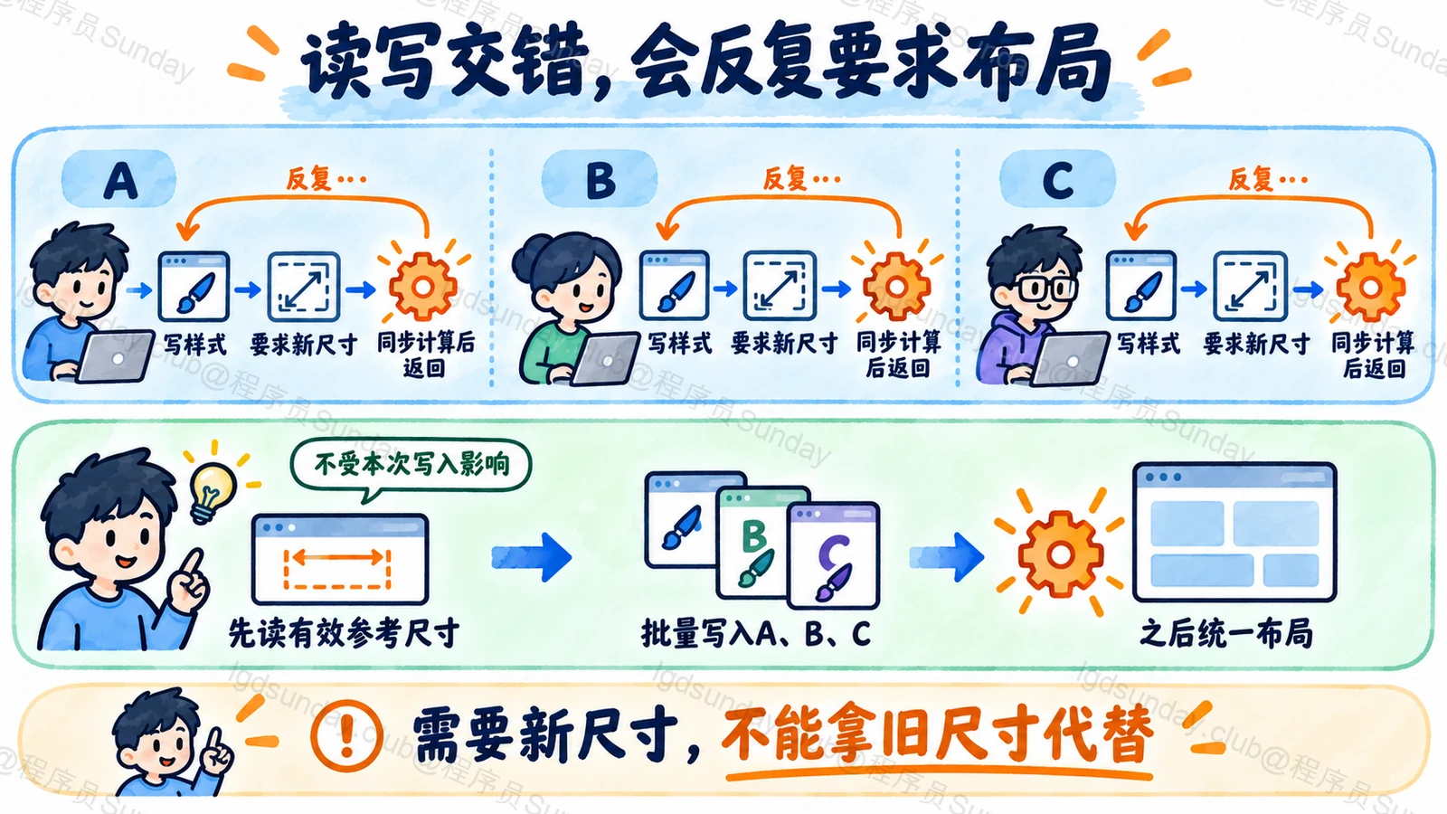 参考尺寸不受更新影响时，可以先读取再批量写入，减少反复同步计算