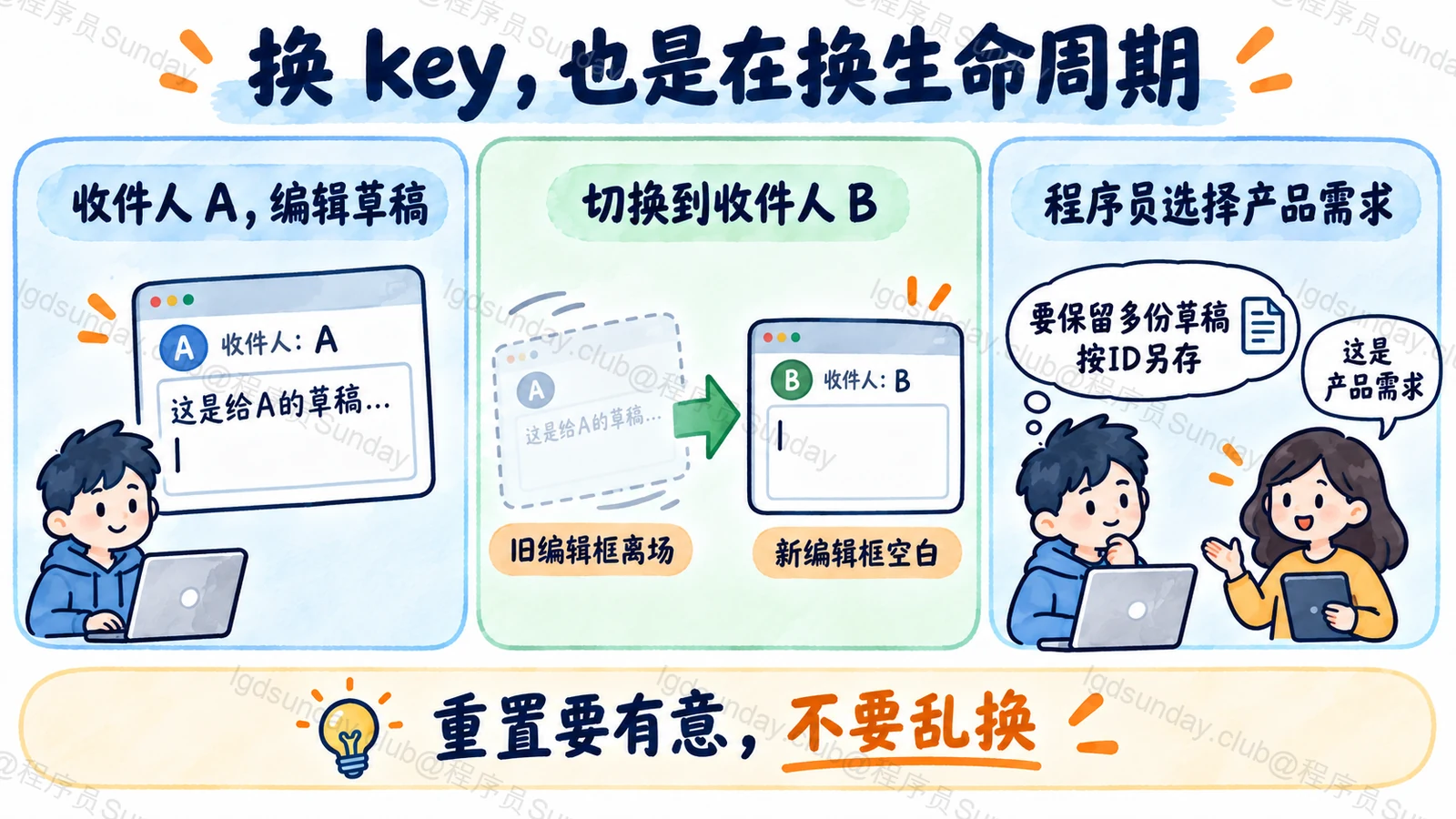 改变接收人 key 可以重置编辑框，若要保留多份草稿则需另行管理