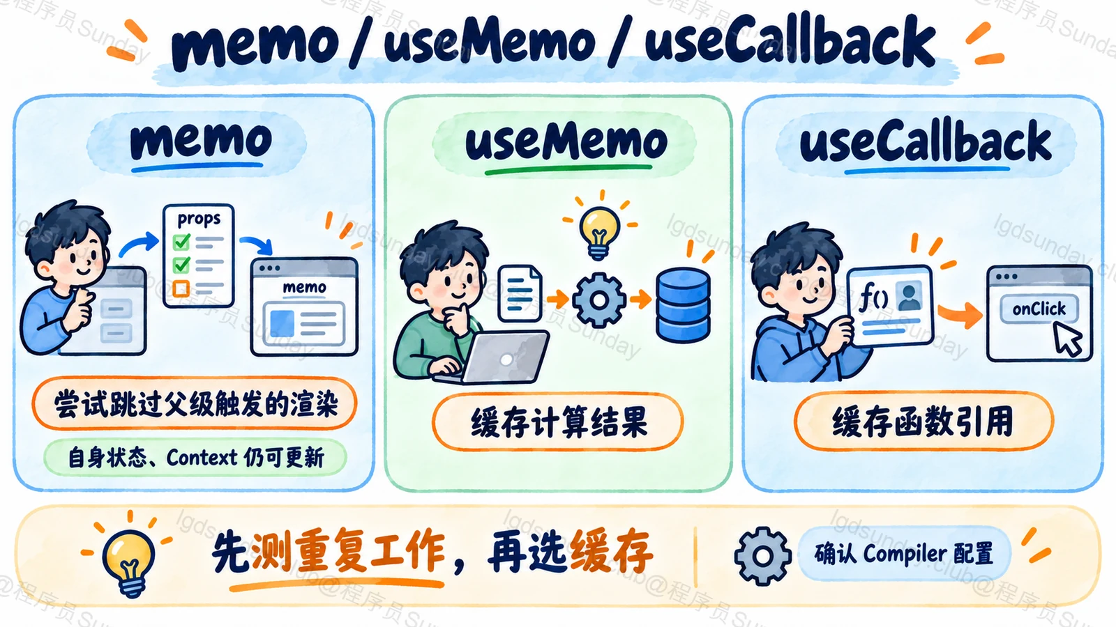 组件、计算结果和函数引用分别对应不同缓存边界