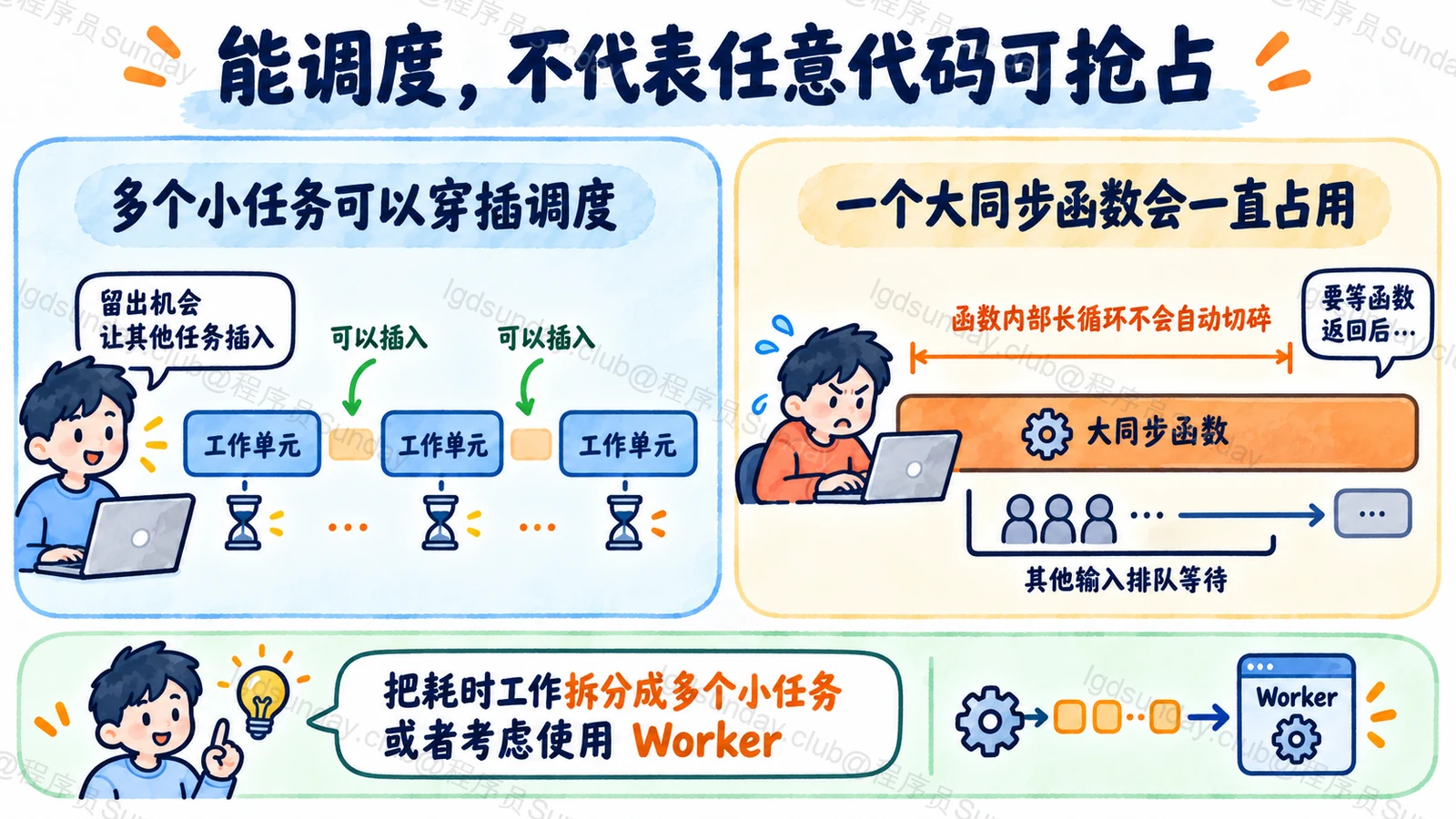 React 可在自身工作边界调度,但未返回的长同步函数仍会阻塞