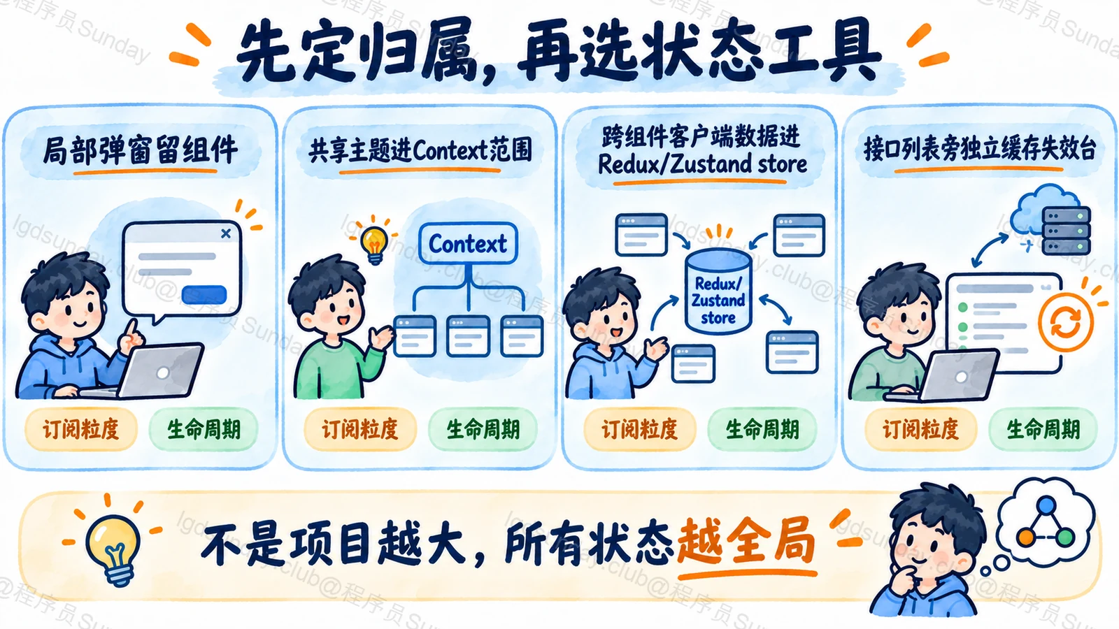 状态先按局部、共享和服务端数据区分，再选择合适的管理工具
