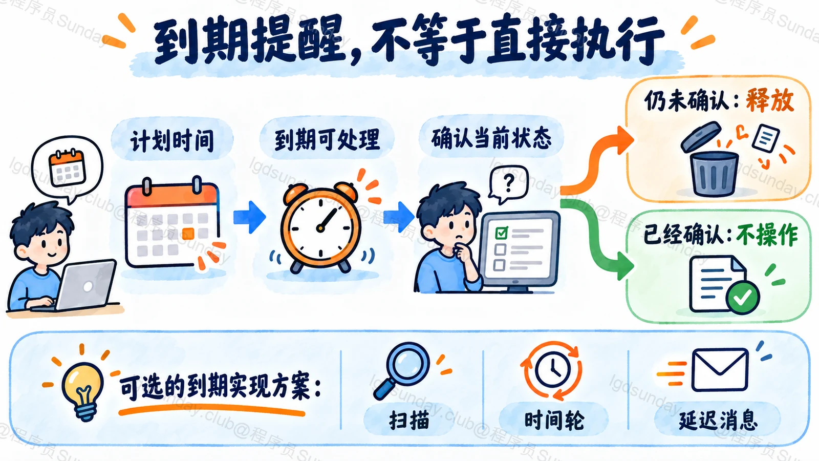 延迟任务到期后仍需验证当前状态,再决定业务操作