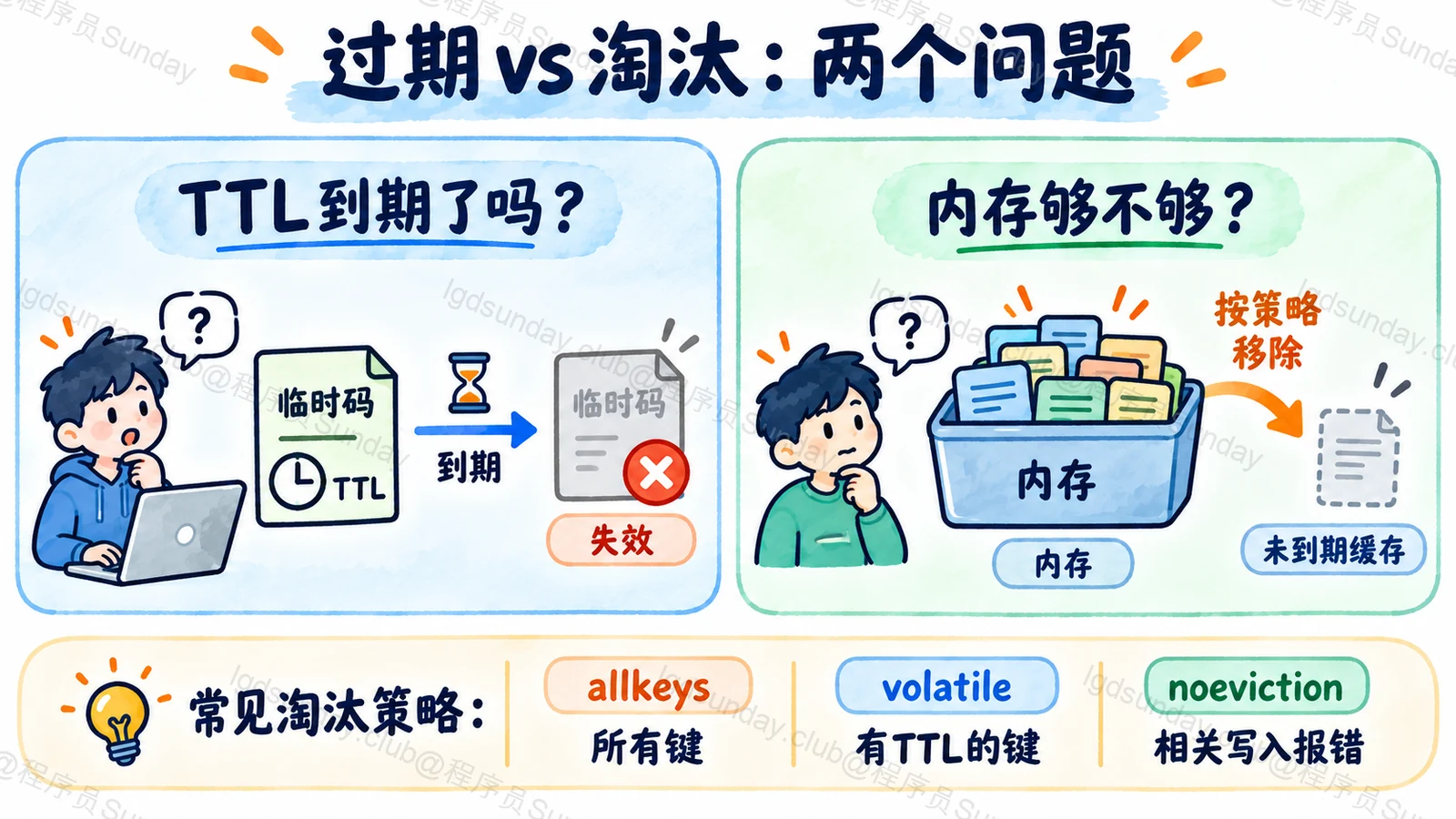 过期由时间触发，淘汰由容量压力触发，候选键由策略决定