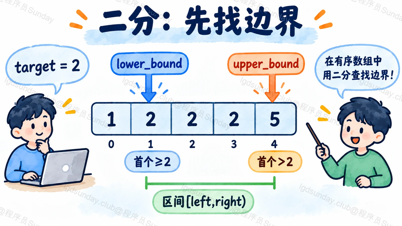 重复值数组中 lower_bound 与 upper_bound 返回不同分界