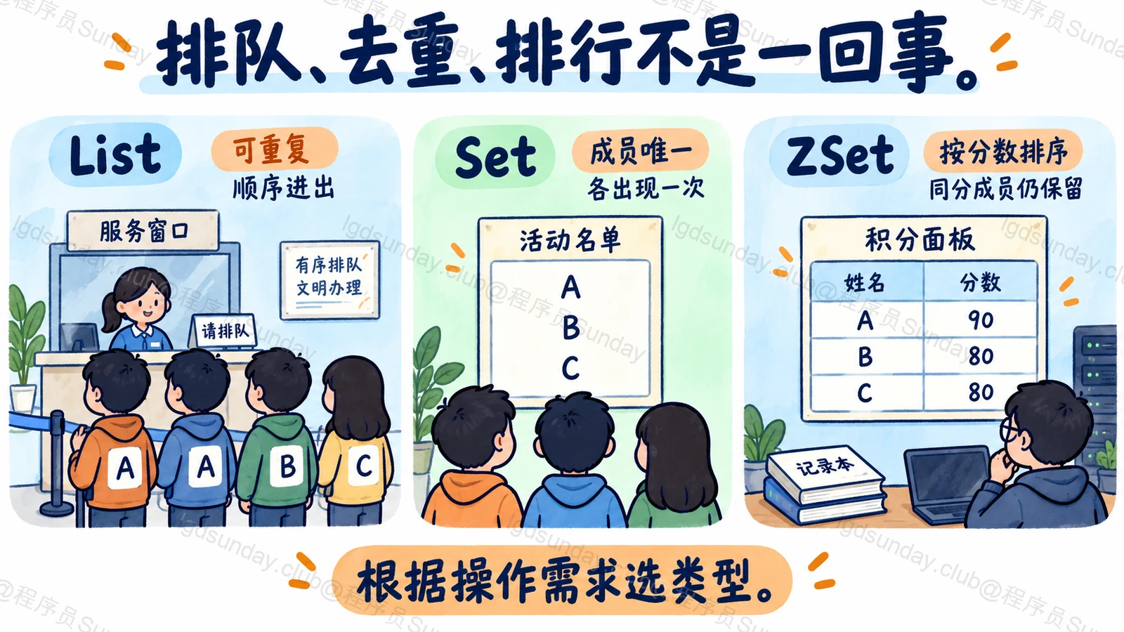 排队、去重、排行不是一回事