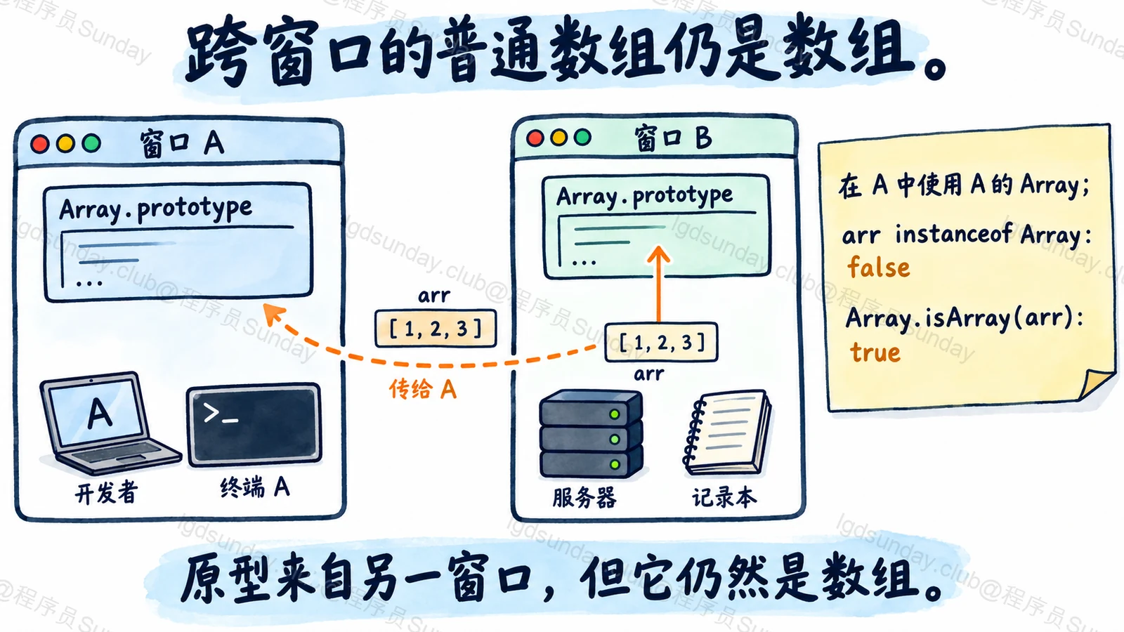 另一个窗口的数组,仍然是数组