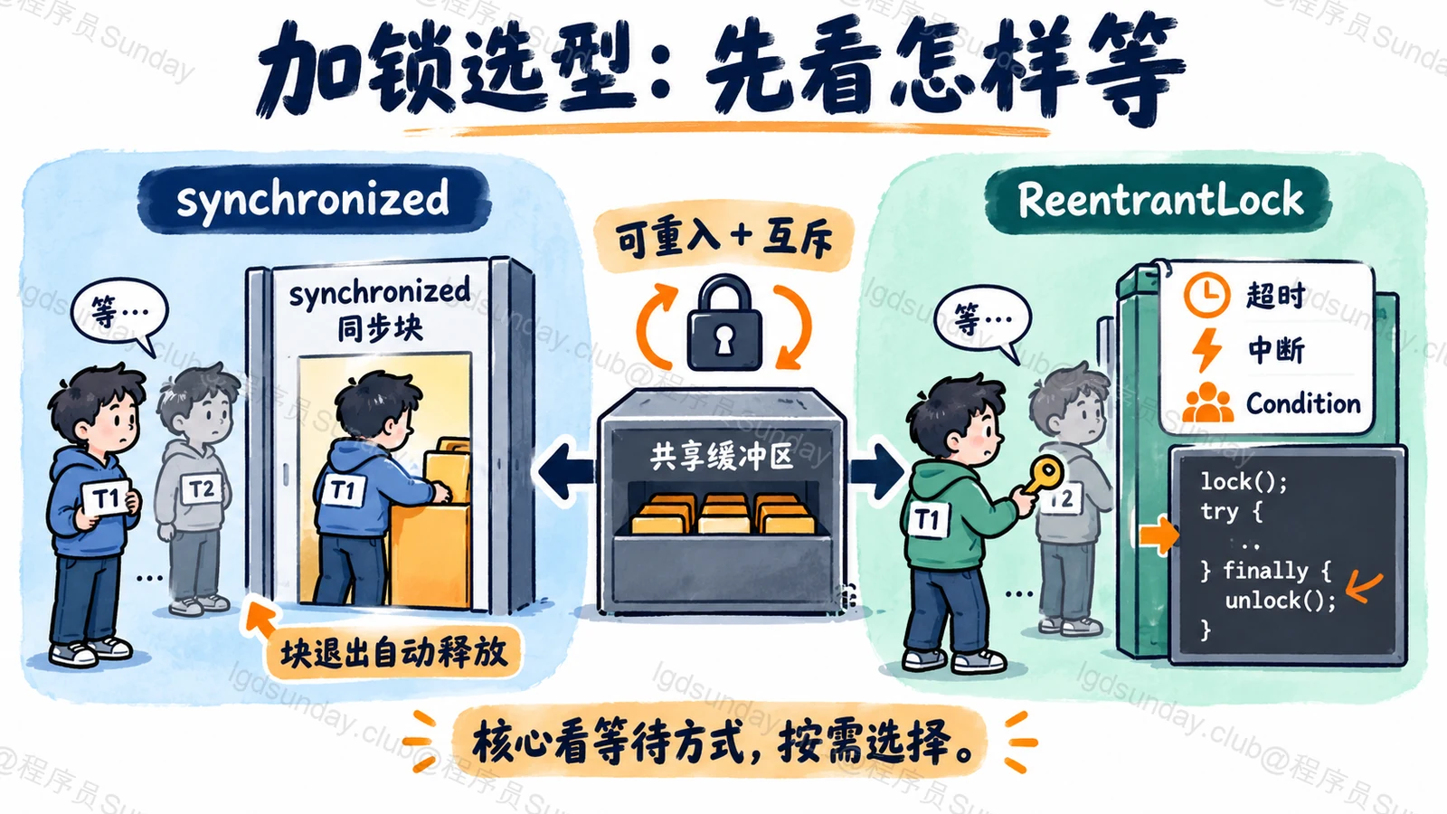 加锁选型：先看怎样等