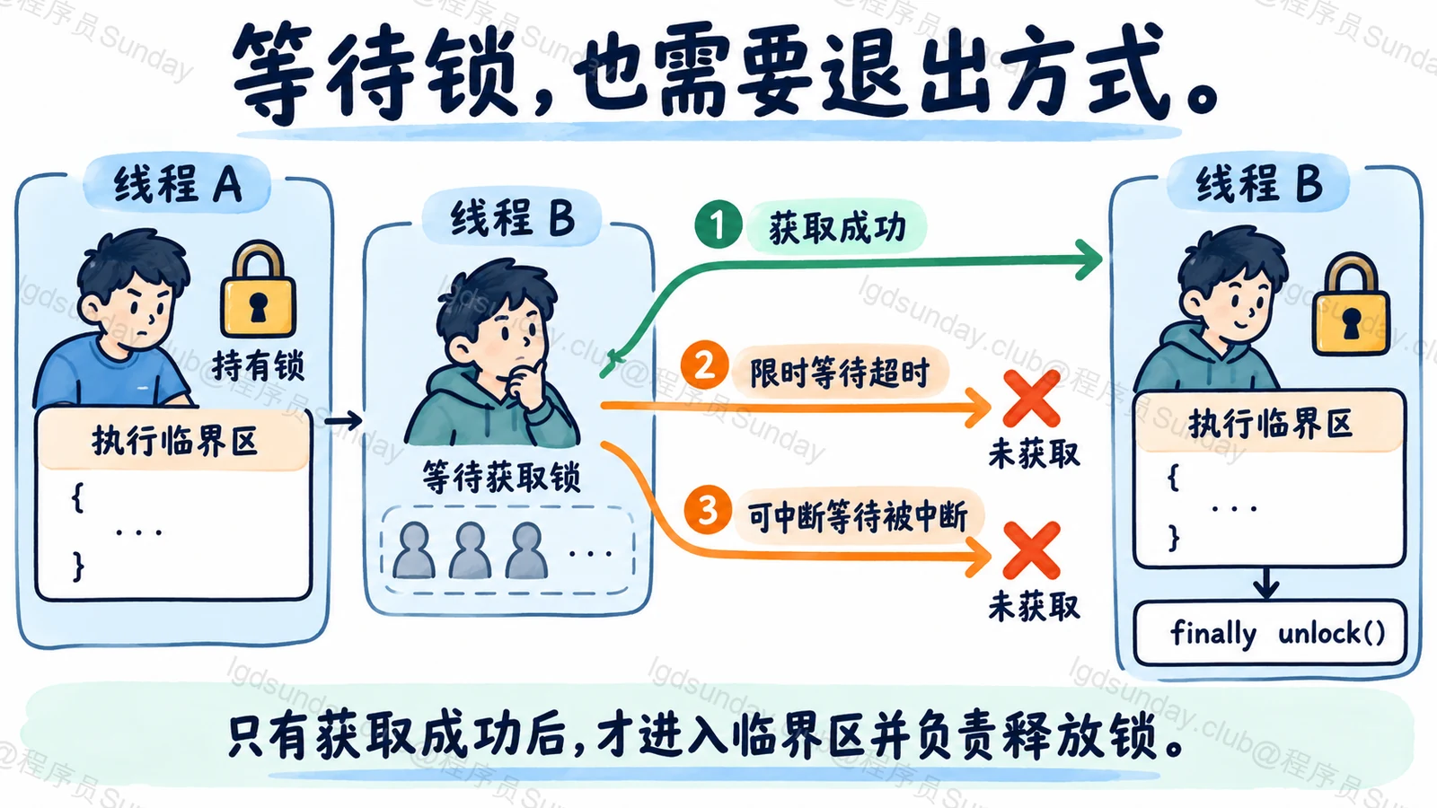 等太久、被取消，都有明确出口