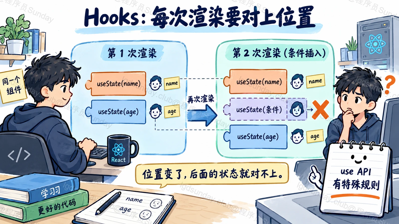 Hooks:每次渲染要对上位置