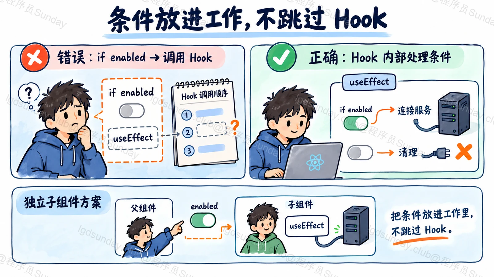 条件放进工作,不跳过 Hook