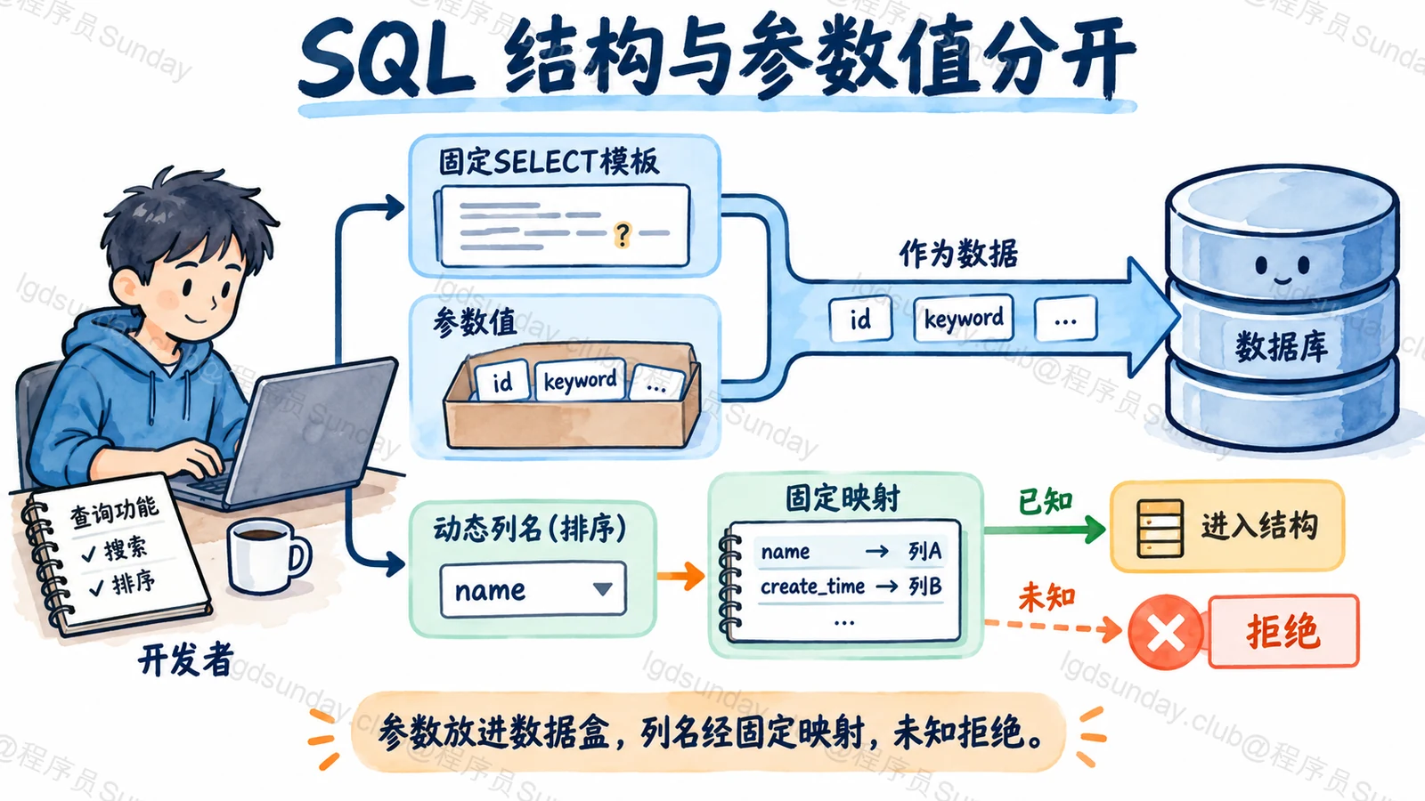 SQL 结构与参数值分开