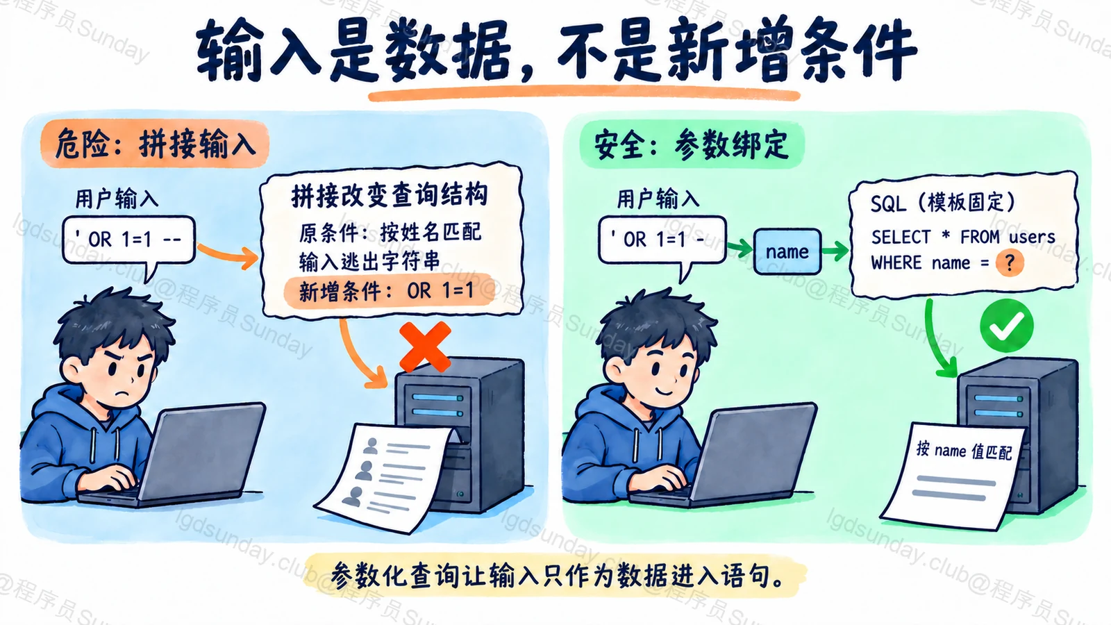 输入是数据,不是新增条件