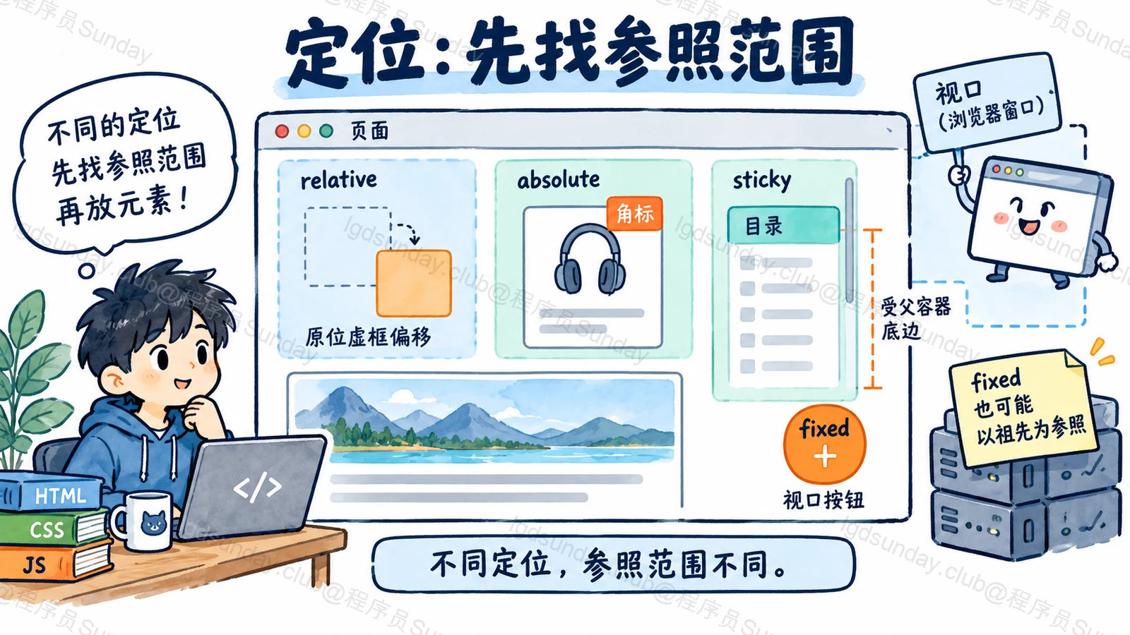 定位：先找参照范围