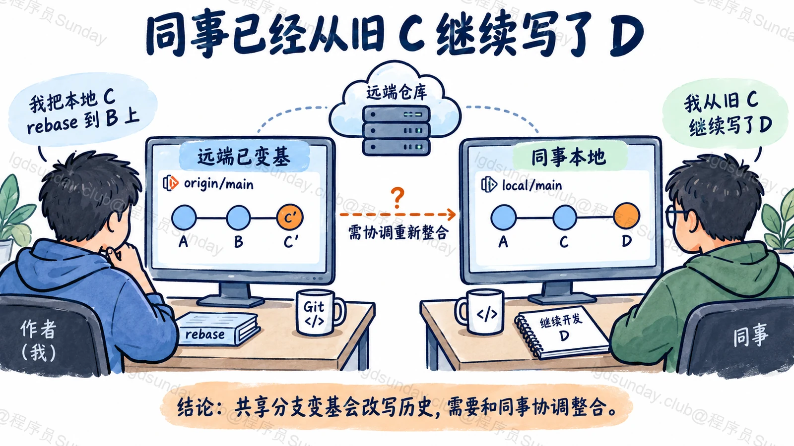 同事已经从旧 C 继续写了 D