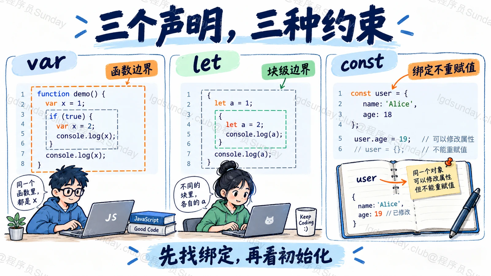 三个声明，三种约束