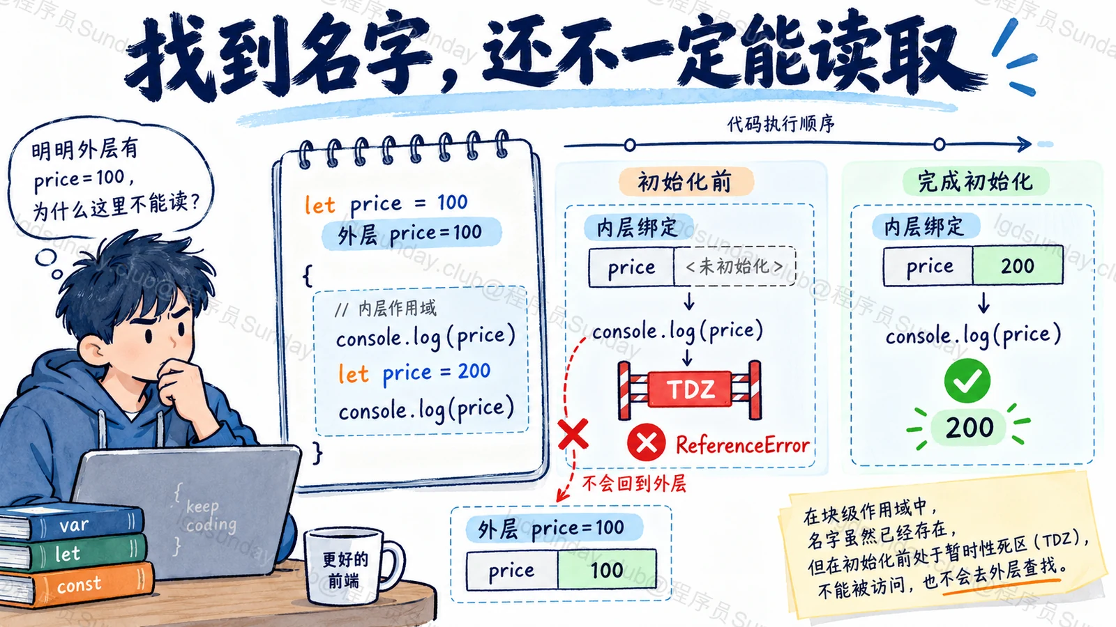找到名字，还不一定能读取