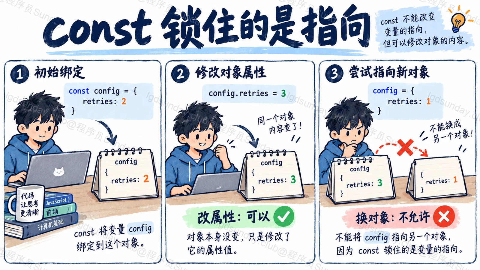 const 锁住的是指向