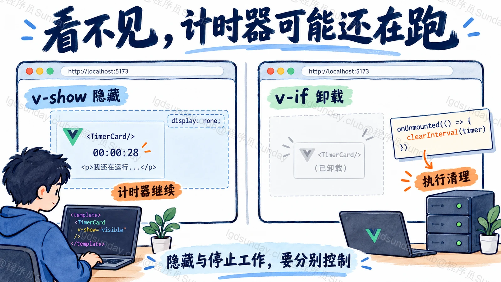 看不见，计时器可能还在跑