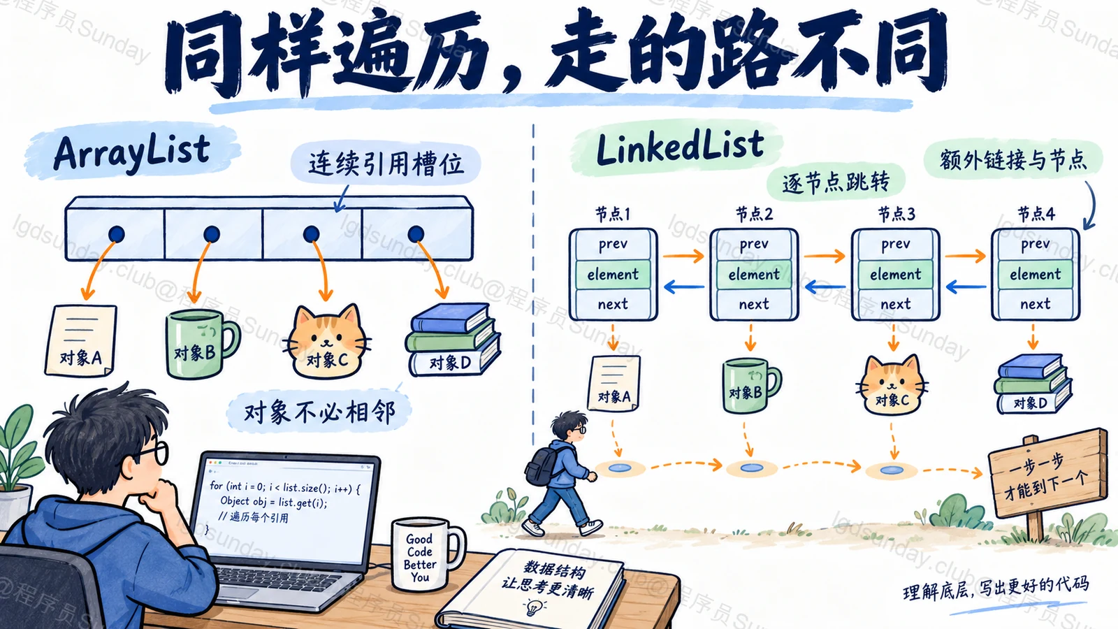 同样遍历,走的路不同