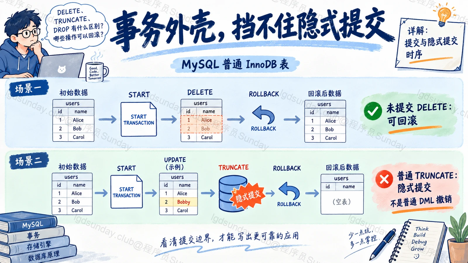 事务外壳,挡不住隐式提交
