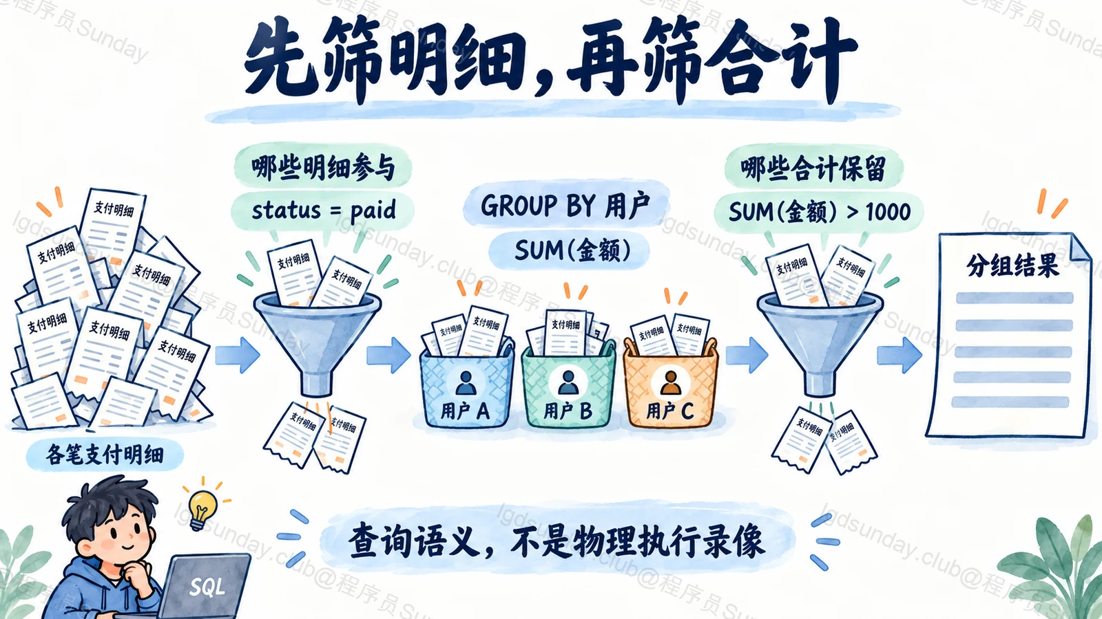 先筛明细,再筛合计