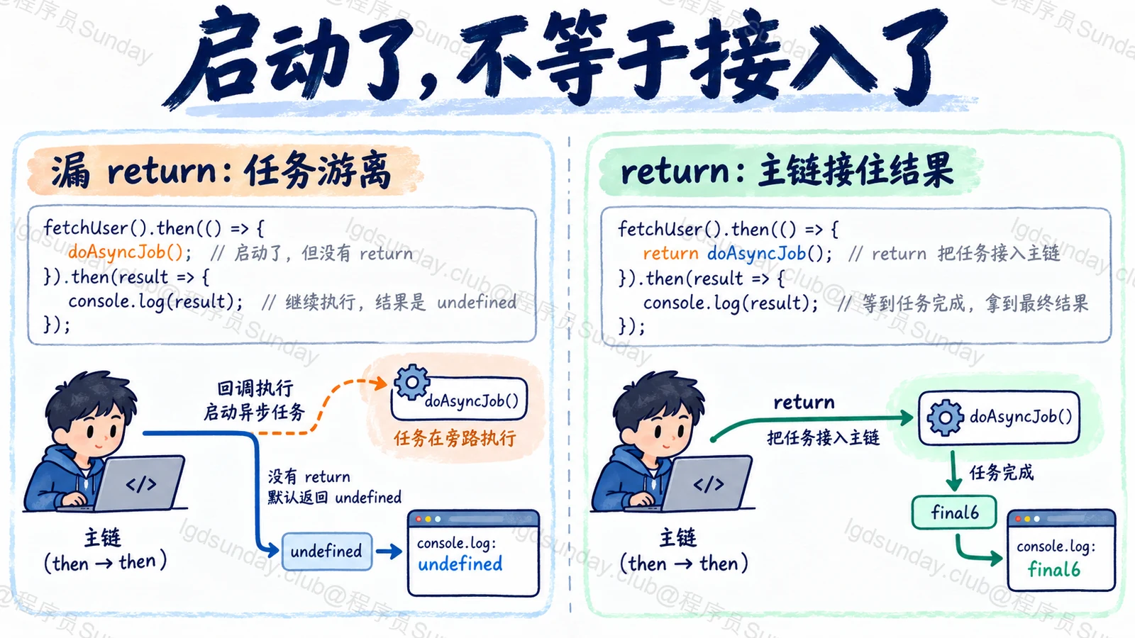 启动了，不等于接入了