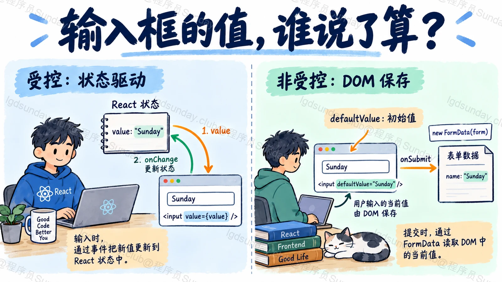 输入框的值，谁说了算？