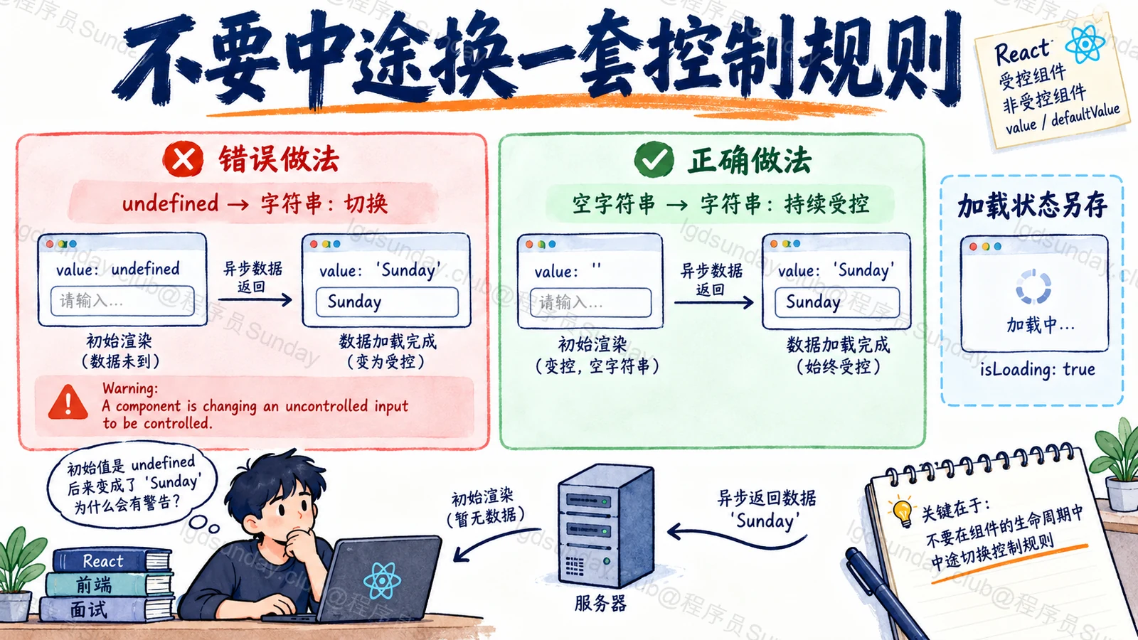 不要中途换一套控制规则