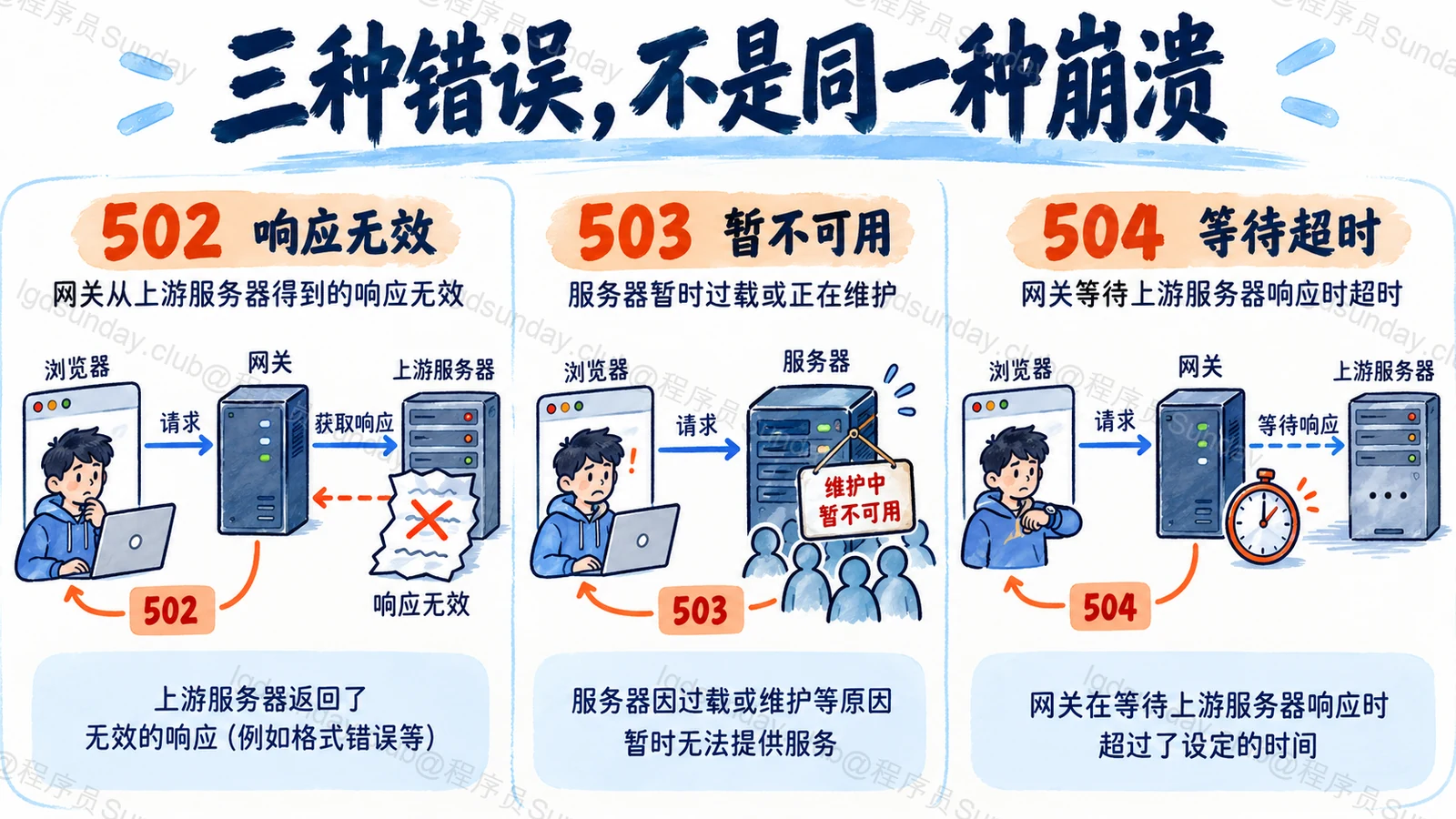三种错误，不是同一种崩溃