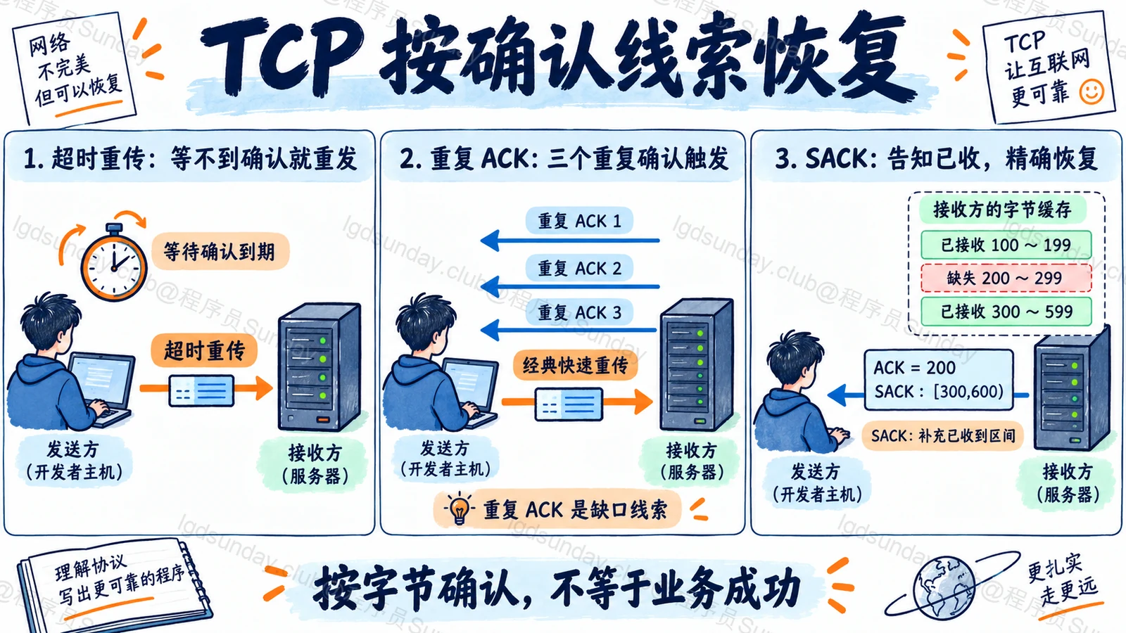 TCP 按确认线索恢复