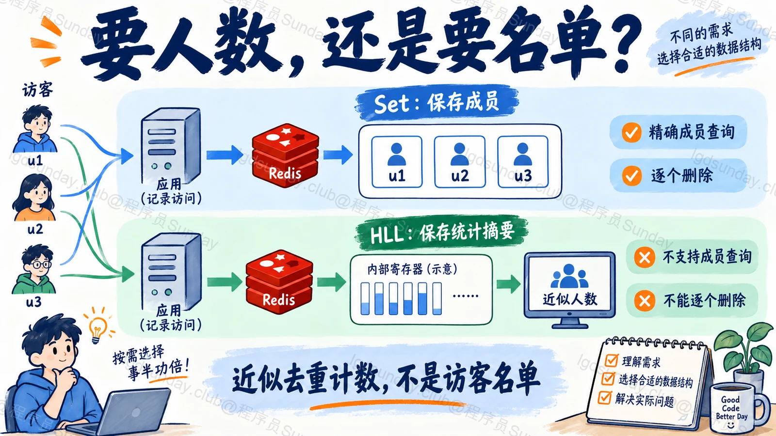 要人数，还是要名单？