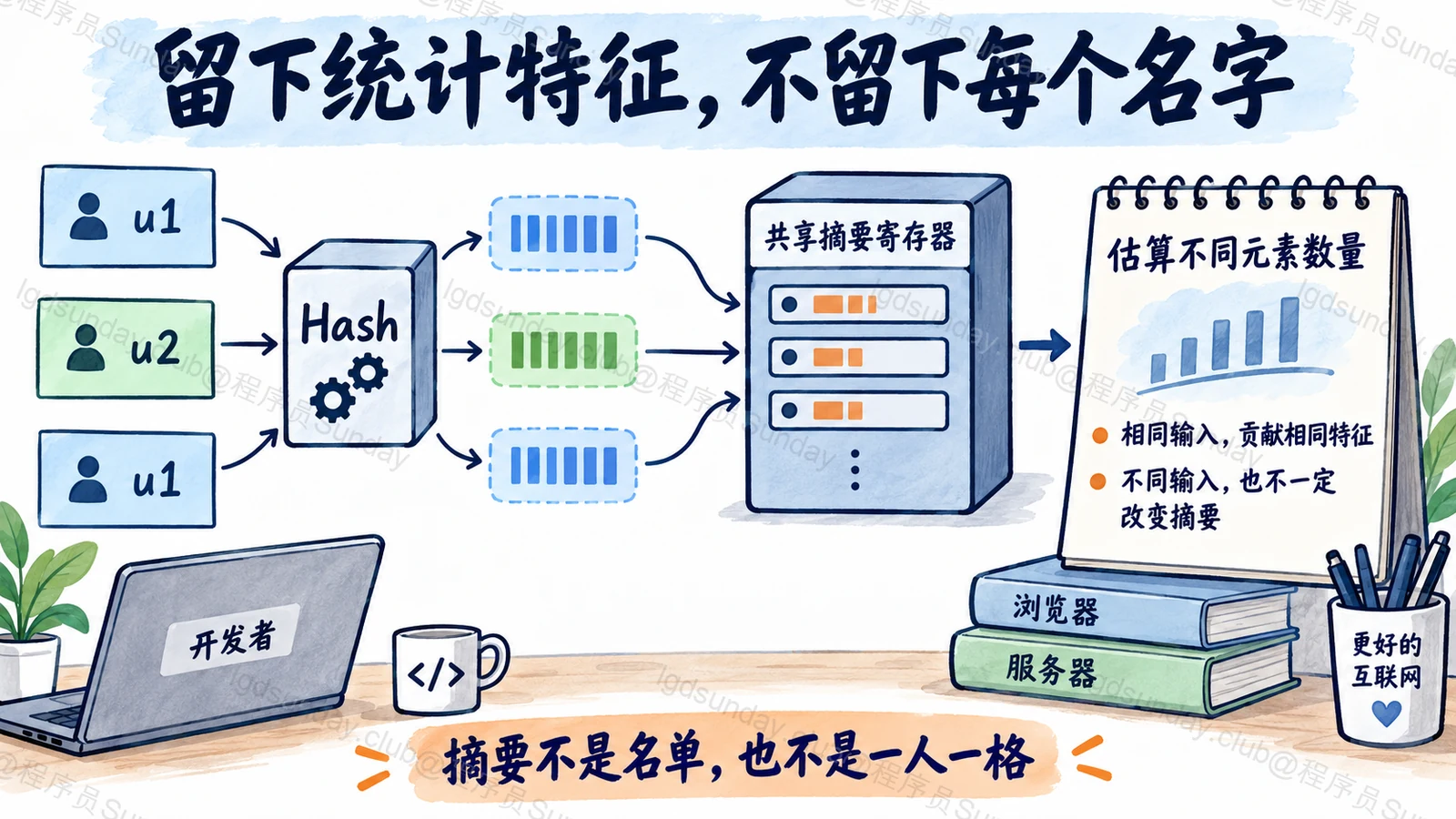 留下统计特征，不留下每个名字