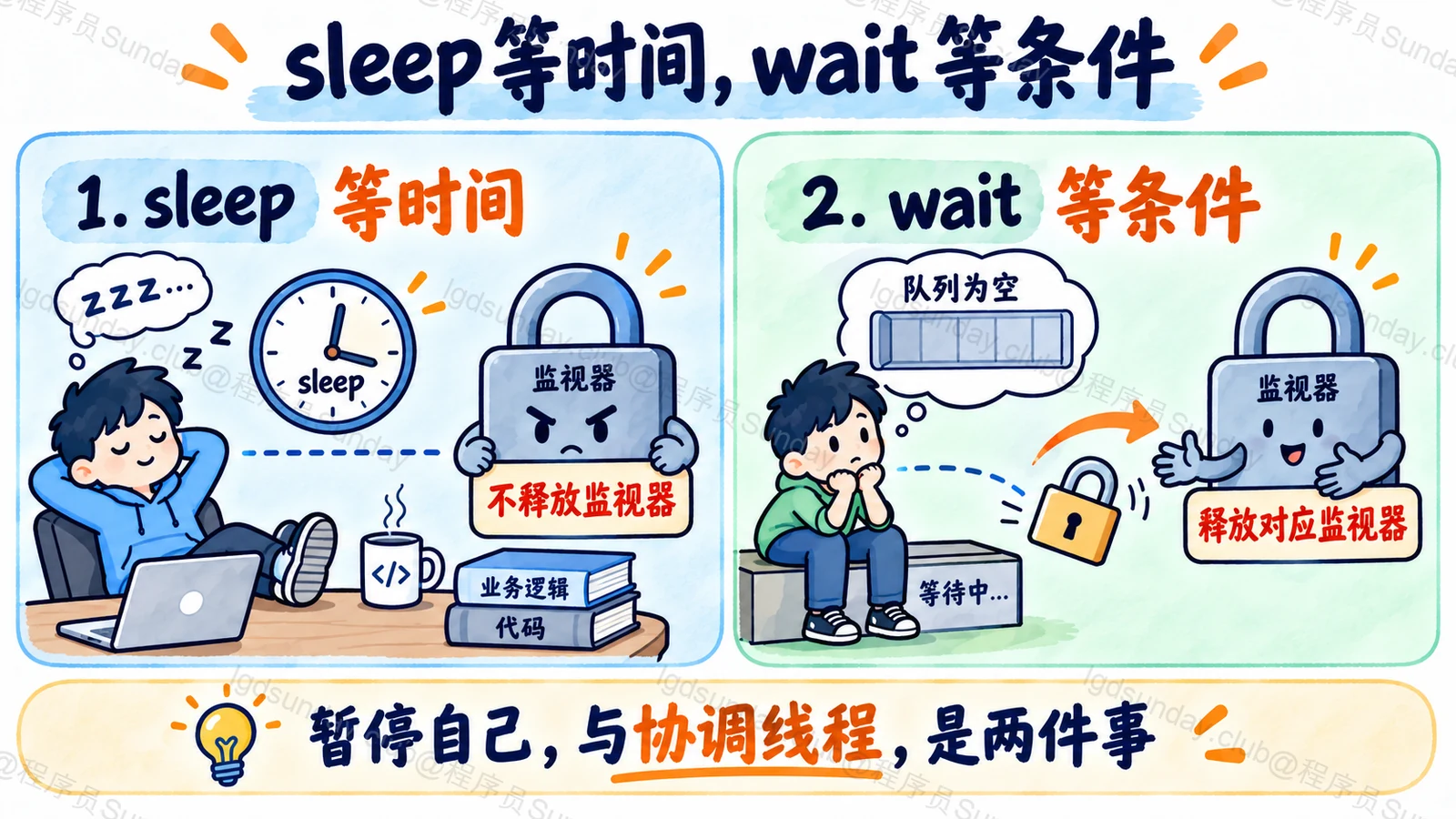 sleep 与 wait 的职责及锁行为