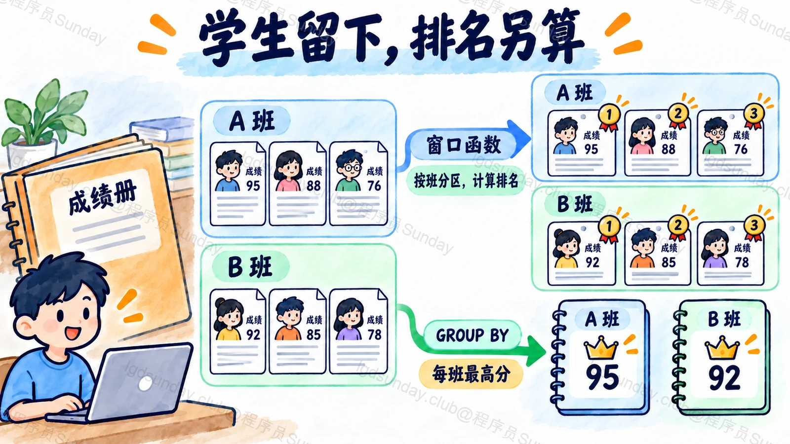 窗口计算保留明细，聚合汇总班级