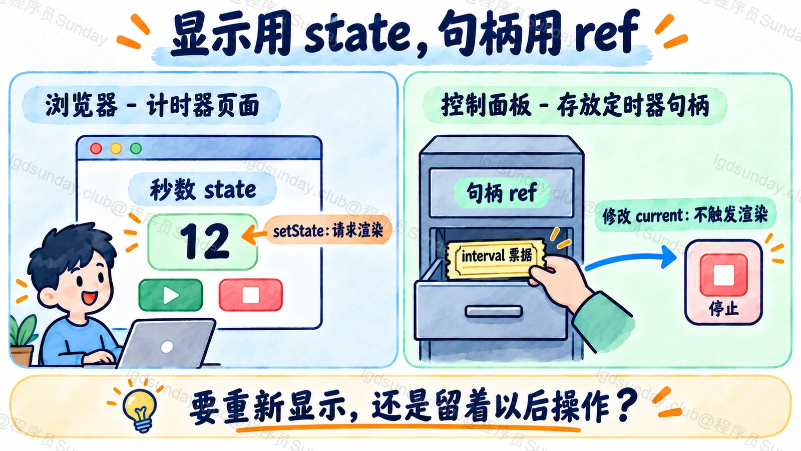 计时器秒数与控制句柄的职责区分
