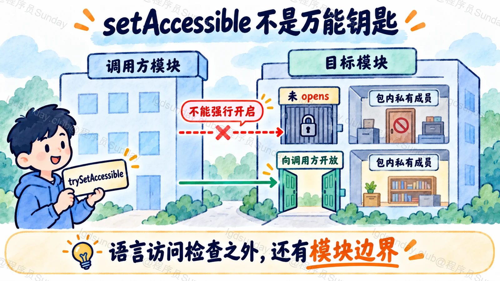 反射访问受模块开放条件限制