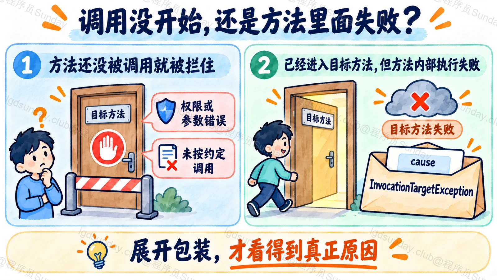 反射调用前错误与目标异常包装区分