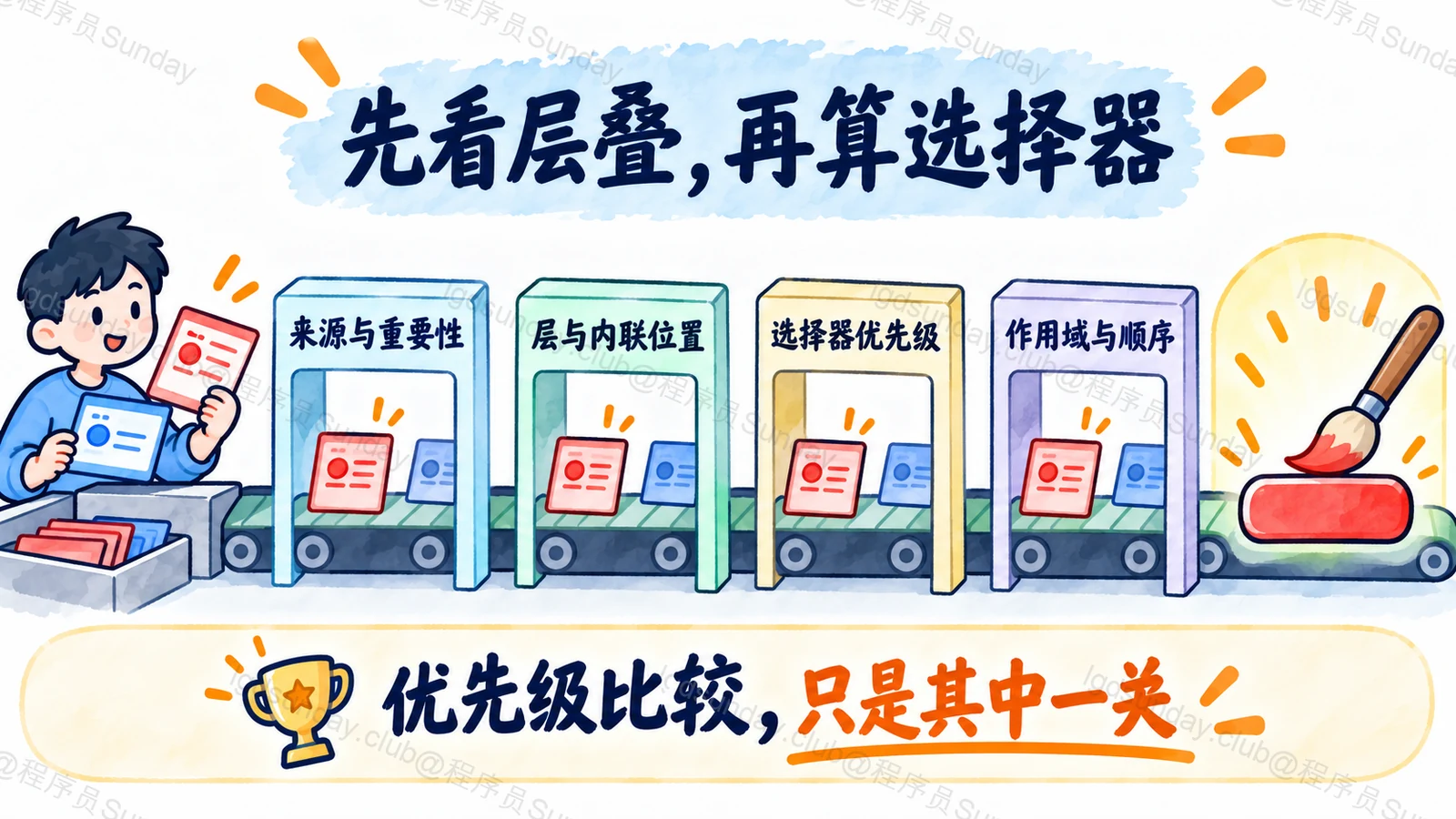 CSS 层叠的判断范围与选择器优先级位置