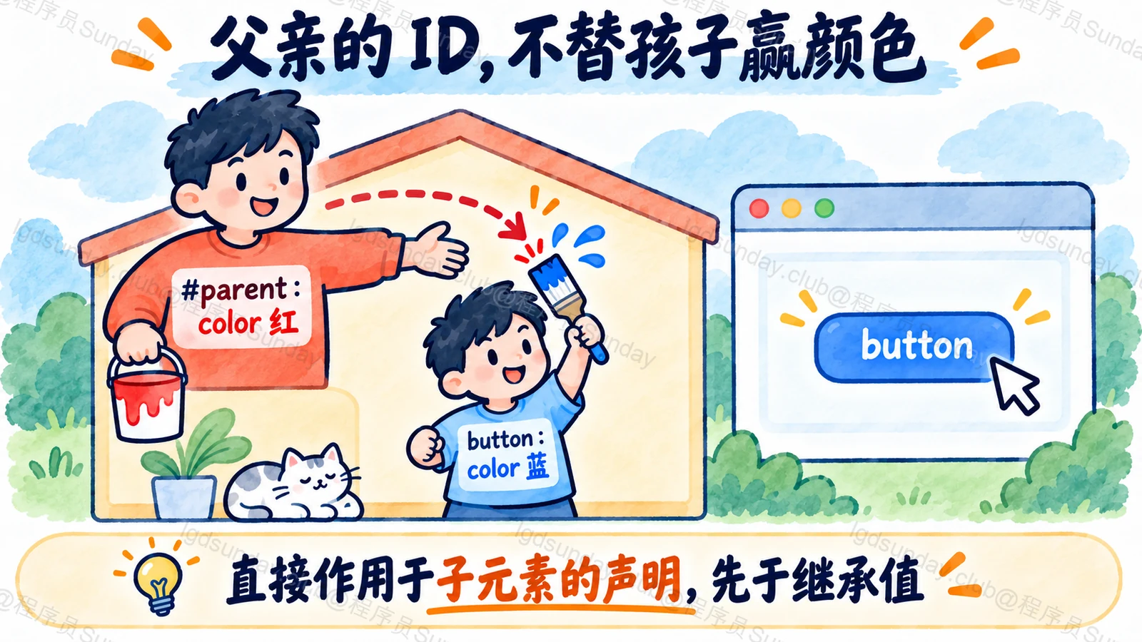 直接匹配子元素的声明与父元素继承值的区别