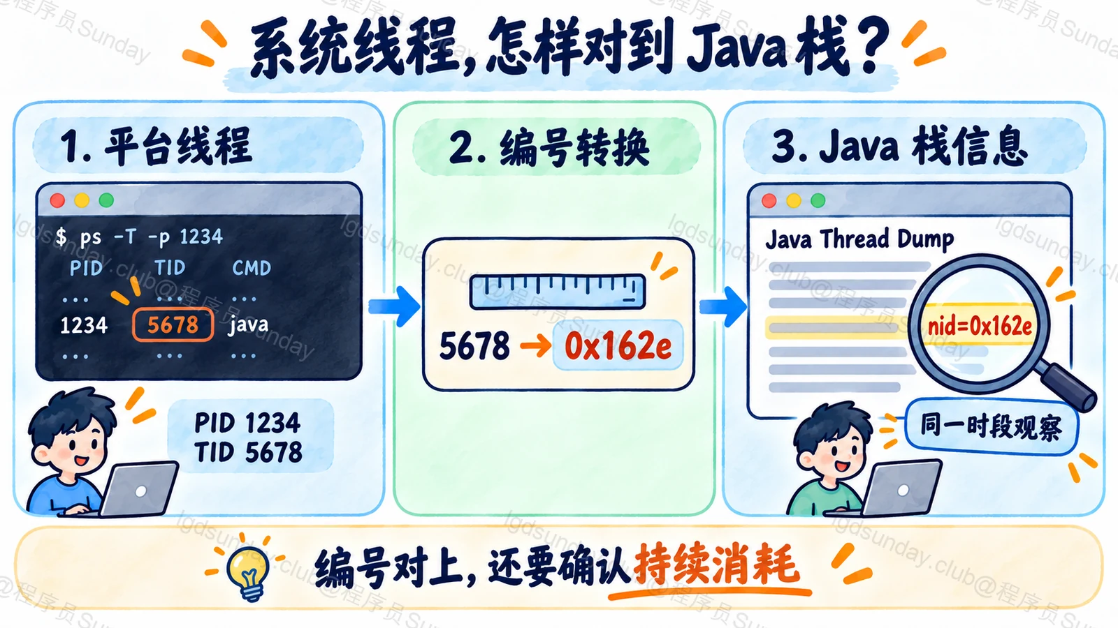 Linux 平台线程 TID 与 Java nid 的对应
