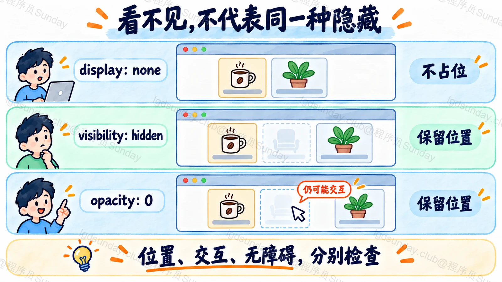 三种隐藏方式的布局与交互差异