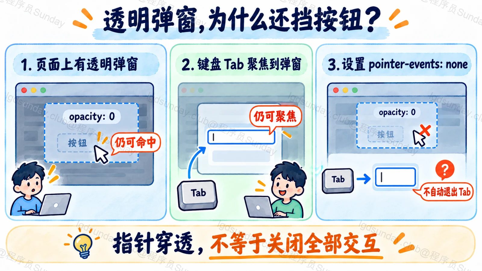 透明覆盖层仍参与指针命中与键盘焦点