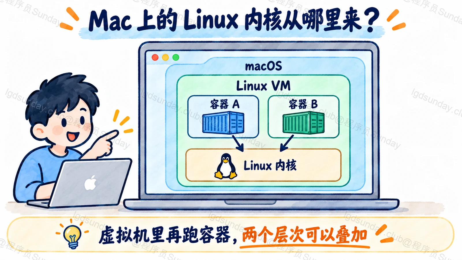 Docker Desktop 的 Linux 虚拟机与容器嵌套