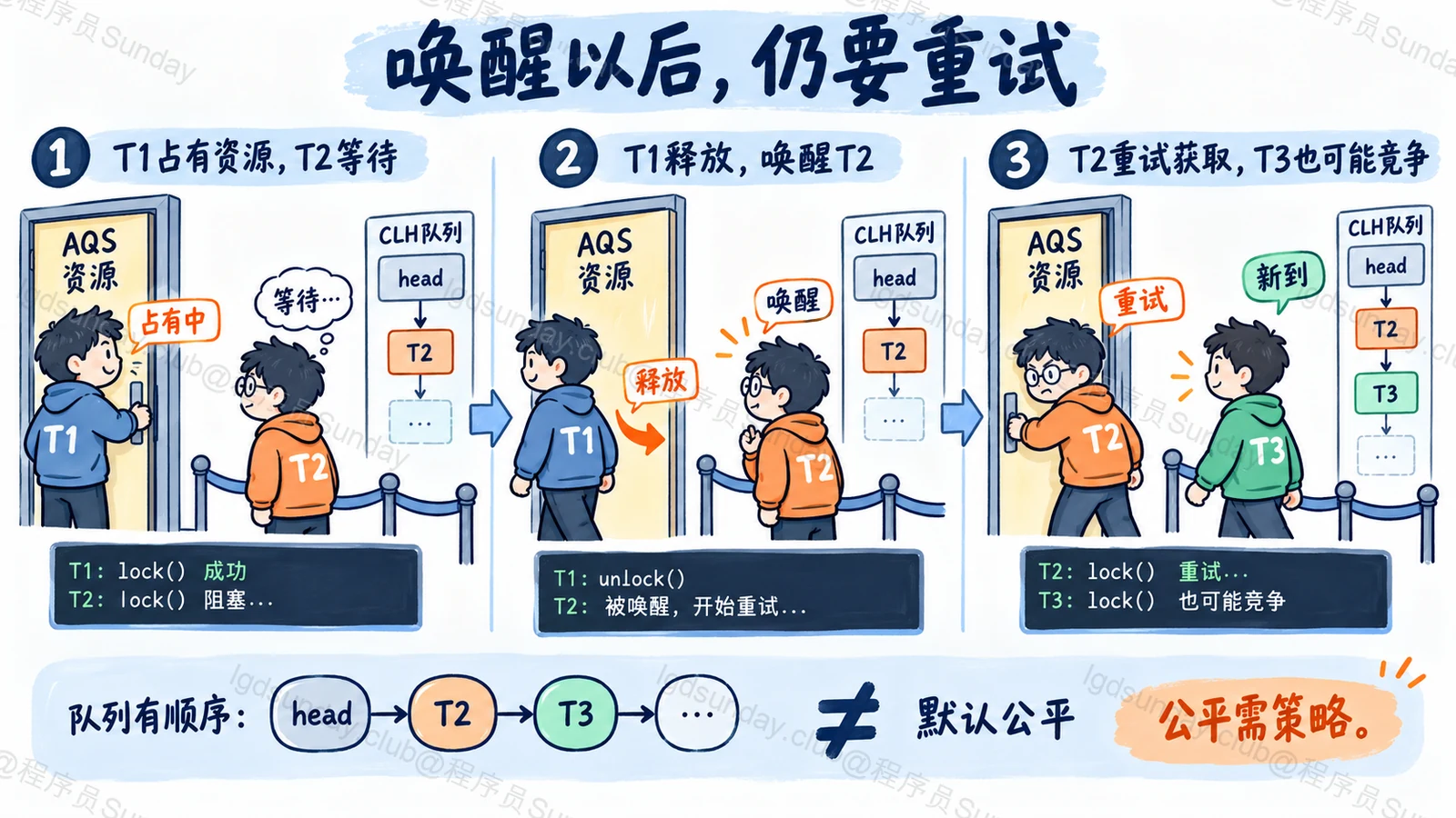 Q276 知识点示意:已逐项目视核对对象、标签、箭头与正文关系。